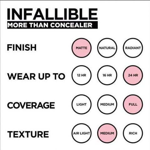 L'Oreal Paris INFALLIBLE Full Wear -More Than Concealer- 323 fawn